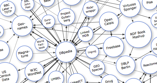 Linked Open Data - Semantic Computing Research Group (SeCo)